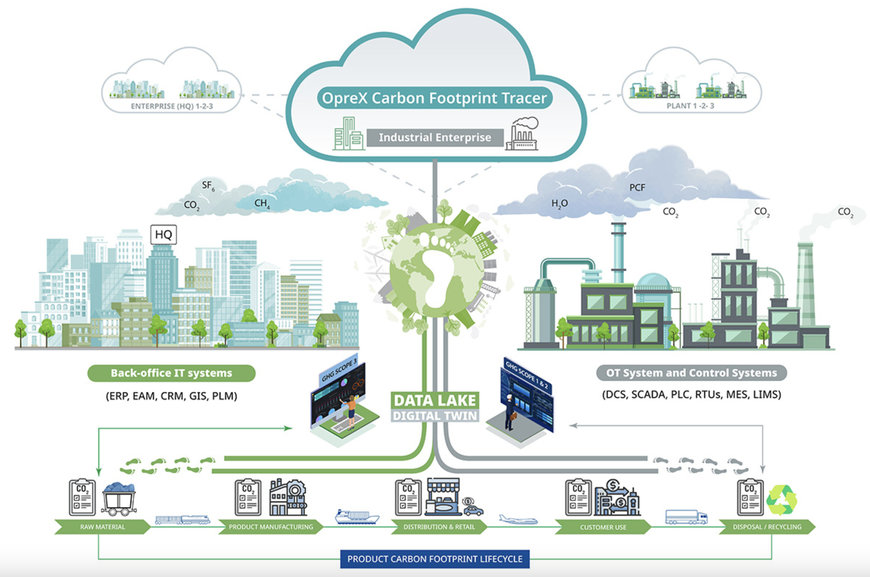 YOKOGAWA LAUNCHES OPREX CARBON TRACER FOR DECARBONIZATION IN PROCESS MANUFACTURING INDUSTRIES